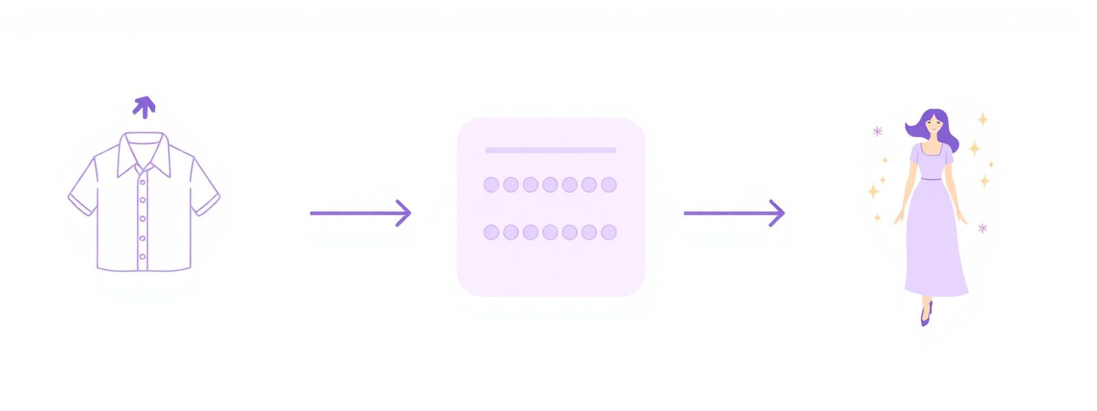 アップロード→設定→生成の3ステップ図